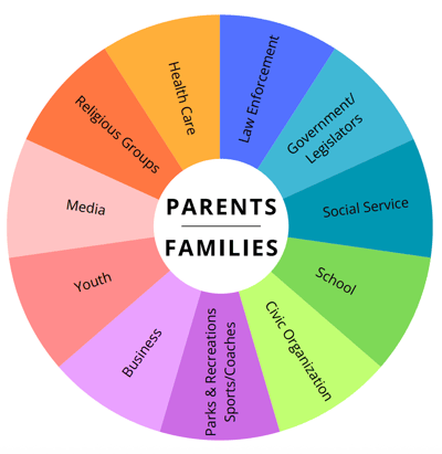 community-wheel-2025
